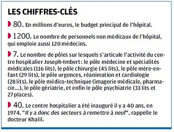 LES CHIFFRES-CLÉS