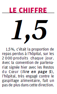 proportion de repas perdus a lhopital