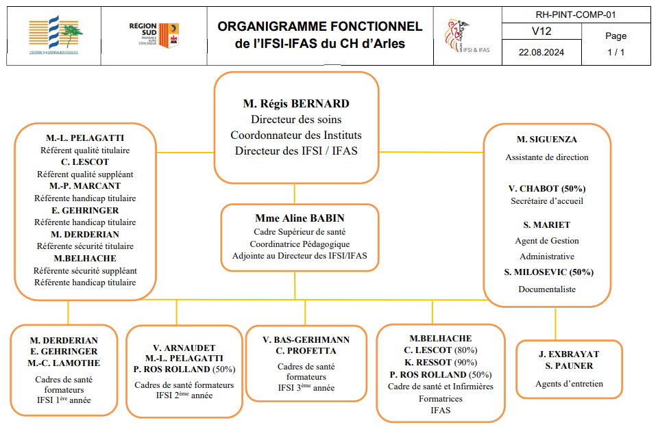 organigramme